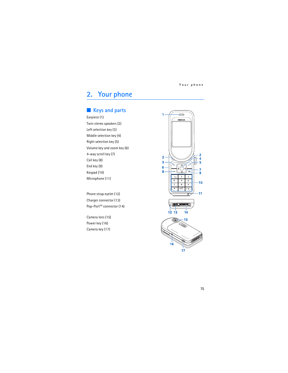 Your phone, Keys and parts | Nokia 7373 User Manual | Page 16 / 177