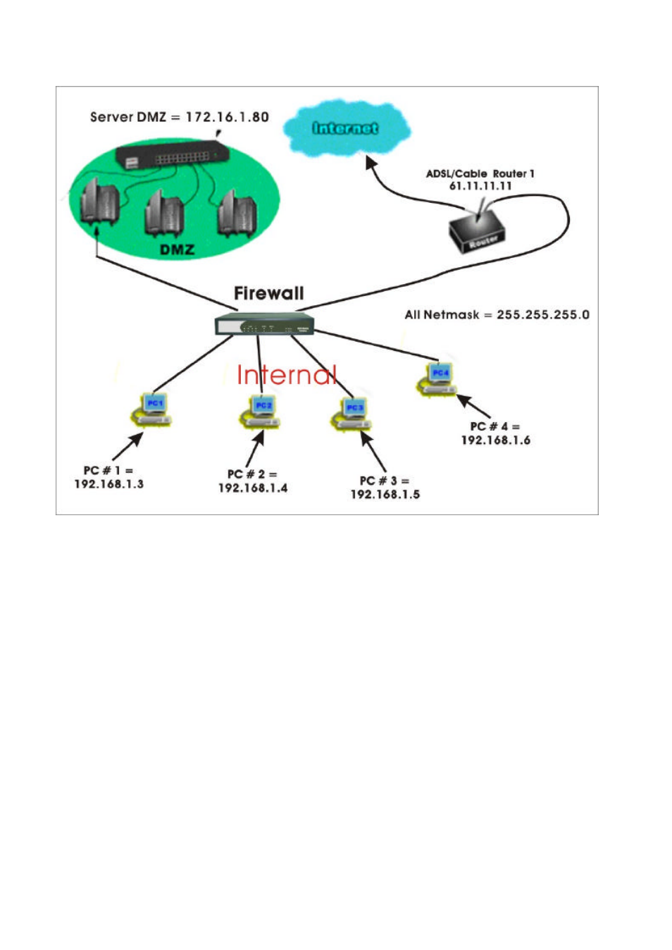 Abocom FVR206 User Manual | Page 4 / 10