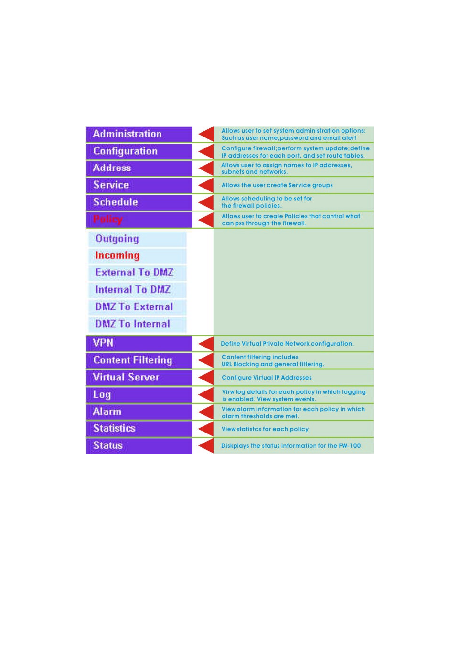 Abocom FVR206 User Manual | Page 5 / 10