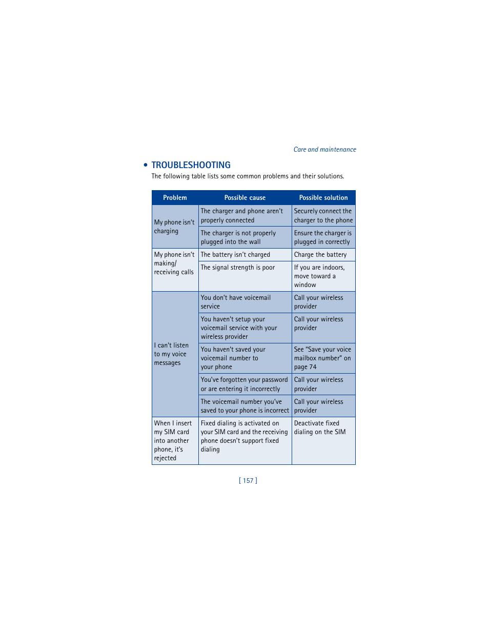 Troubleshooting | Nokia 6100 User Manual | Page 166 / 193