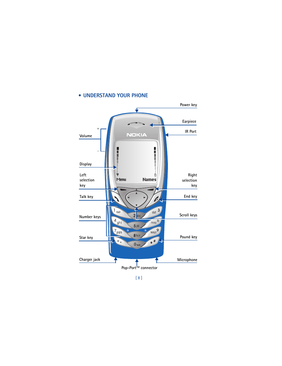 Understand your phone | Nokia 6100 User Manual | Page 17 / 193