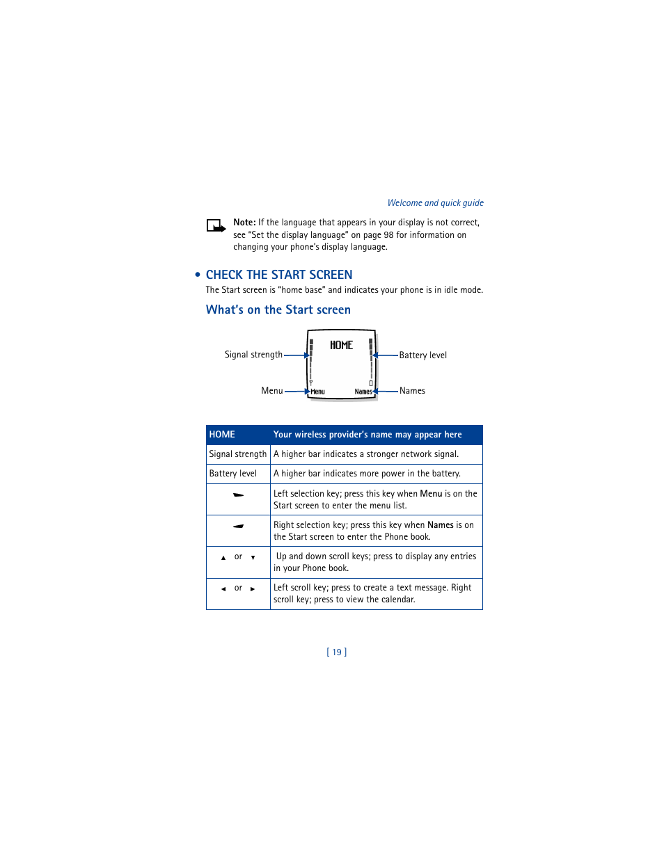 Check the start screen, What’s on the start screen | Nokia 6100 User Manual | Page 28 / 193