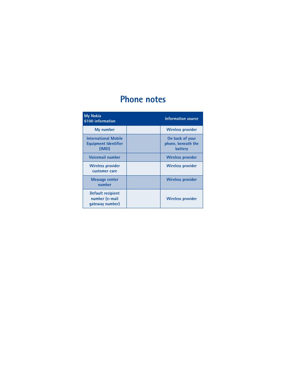 Phone notes | Nokia 6100 User Manual | Page 3 / 193