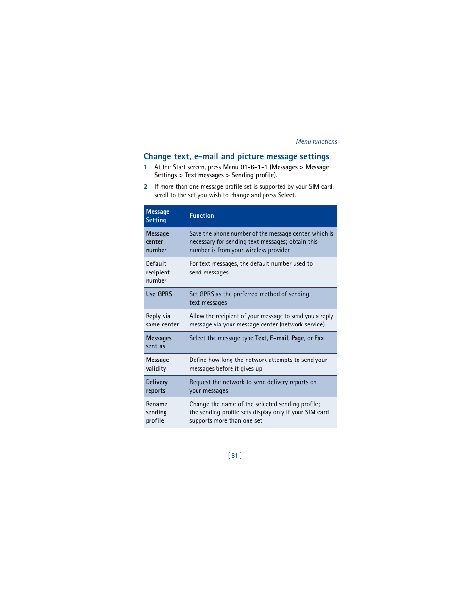 Change text, e-mail and picture message settings | Nokia 6100 User Manual | Page 90 / 193