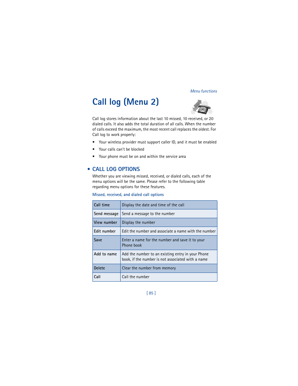 Call log (menu 2), Call log options | Nokia 6100 User Manual | Page 94 / 193