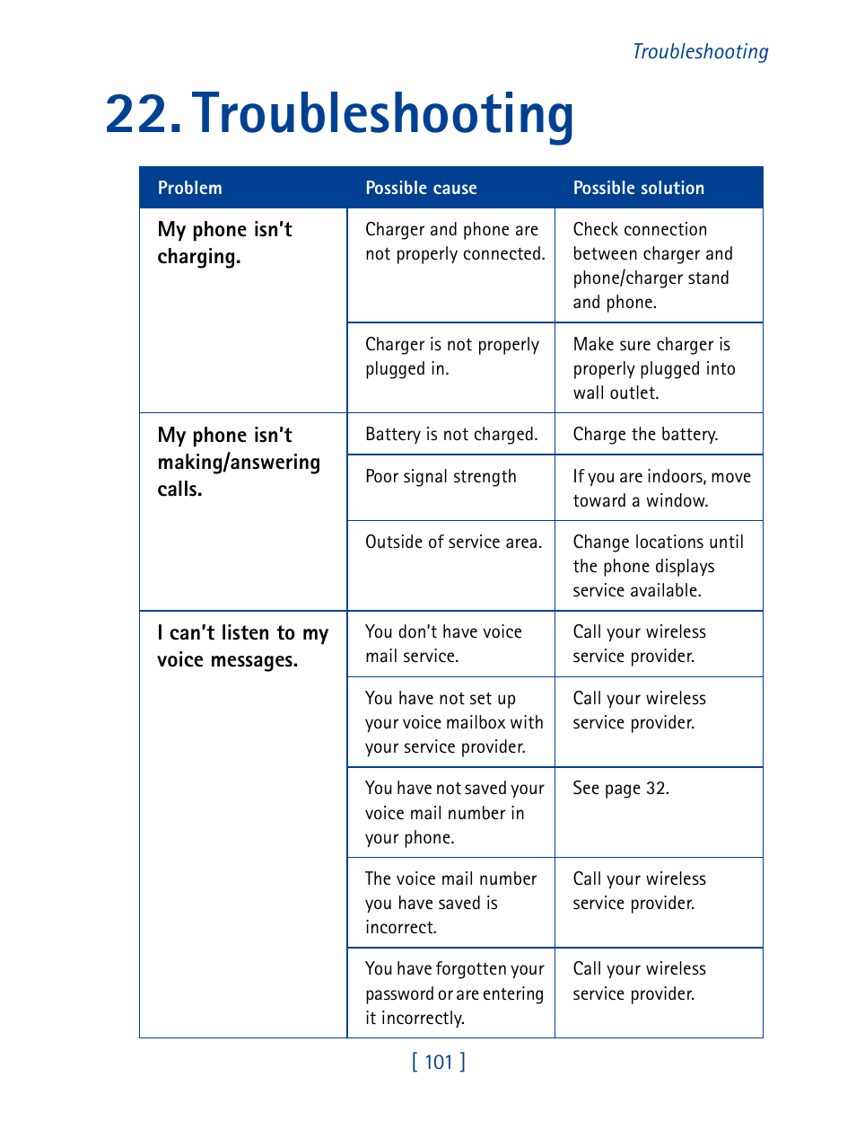 Troubleshooting | Nokia 7160 User Manual | Page 112 / 141