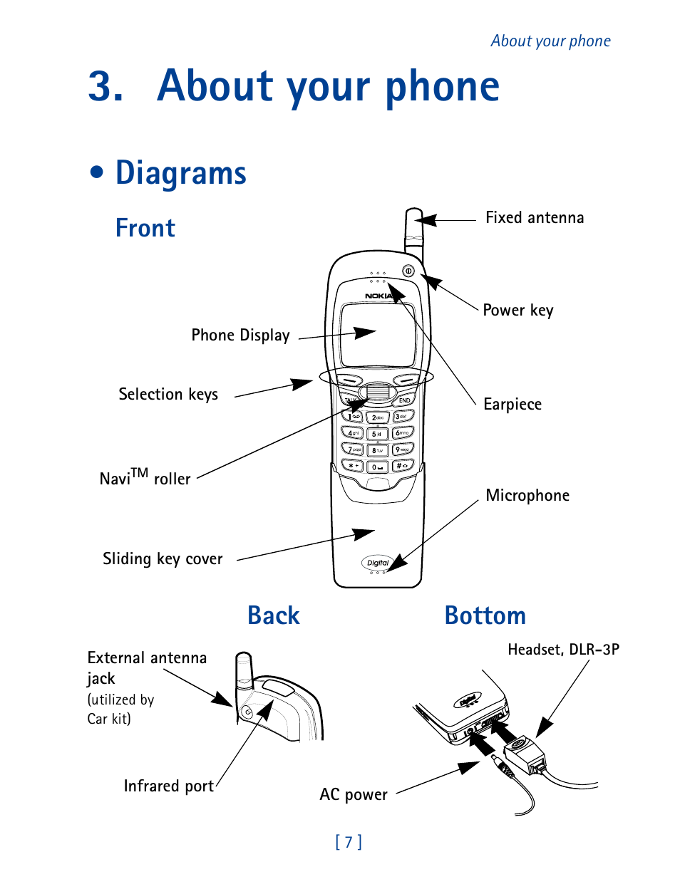 About your phone, Diagrams, Front | Back, Bottom, Front back bottom, Back bottom | Nokia 7160 User Manual | Page 18 / 141