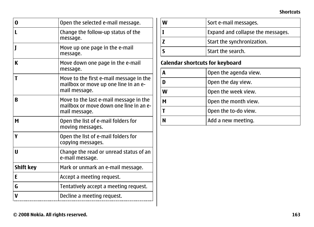 Nokia E75 User Manual | Page 163 / 397