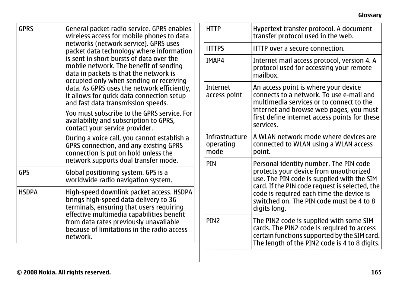 Nokia E75 User Manual | Page 165 / 397