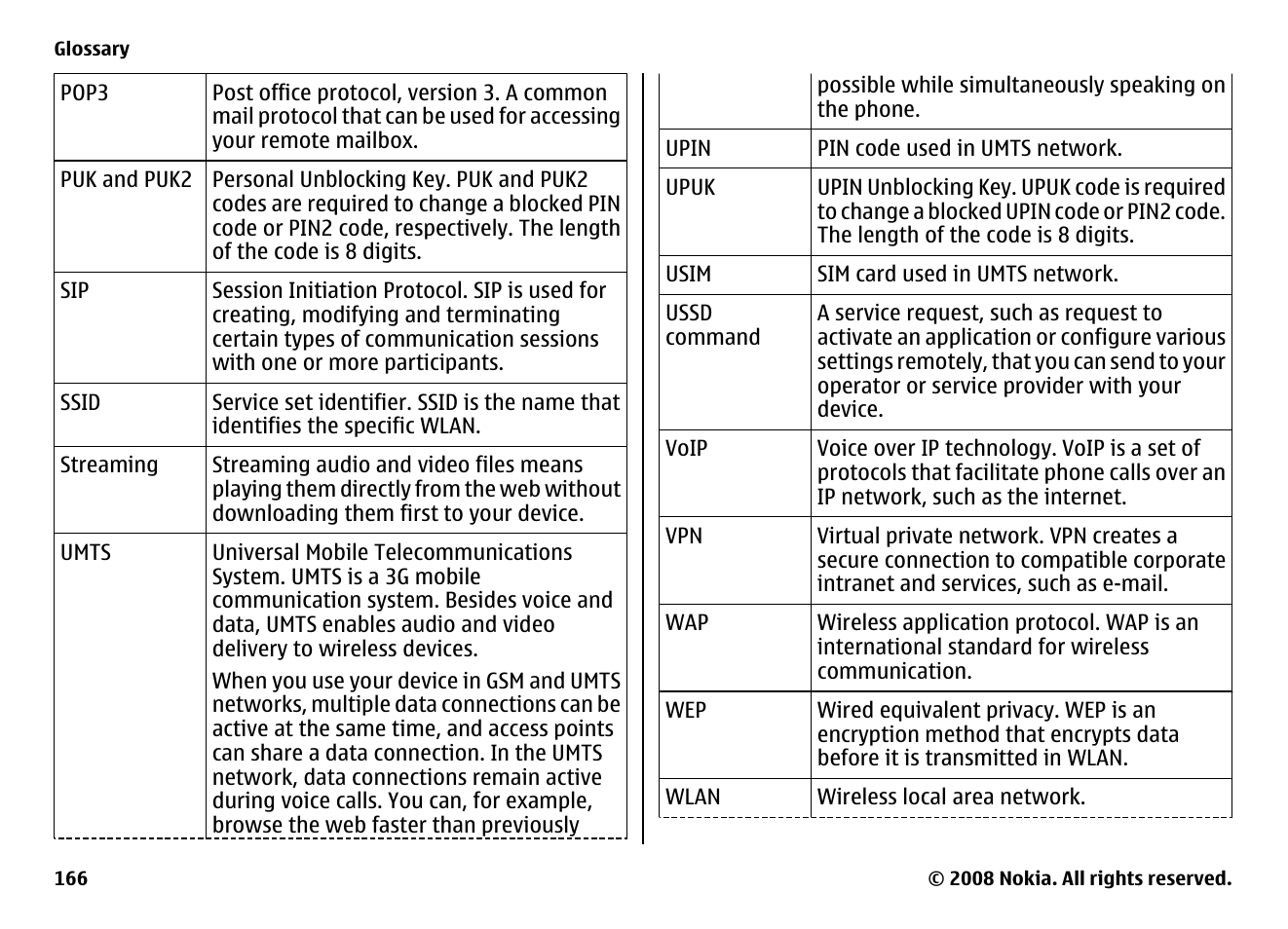 Nokia E75 User Manual | Page 166 / 397