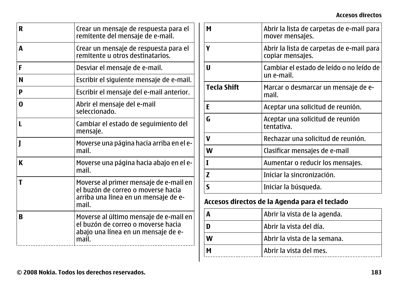 Nokia E75 User Manual | Page 371 / 397