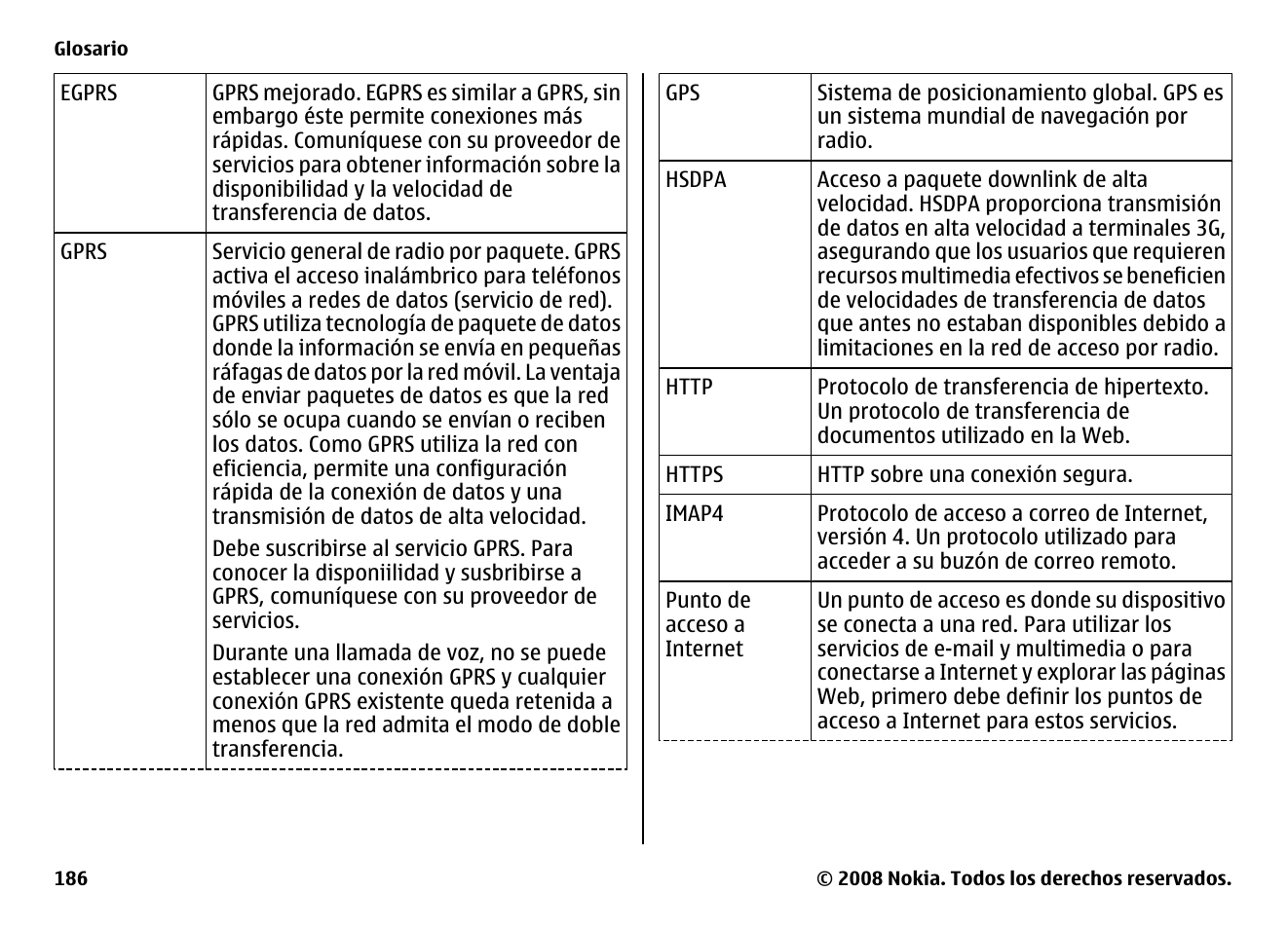 Nokia E75 User Manual | Page 374 / 397