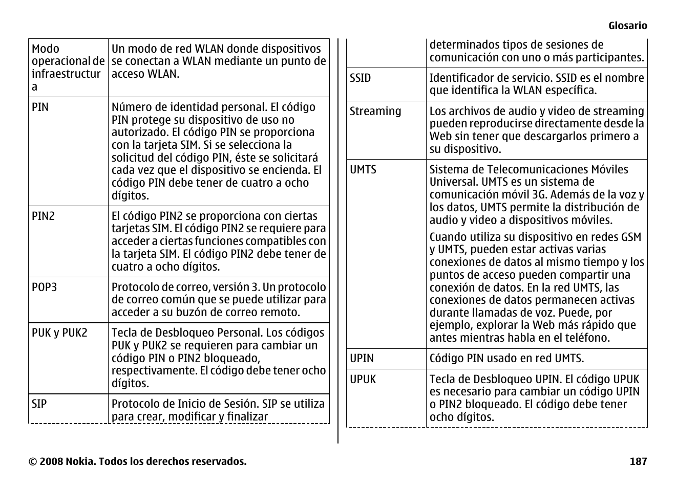 Nokia E75 User Manual | Page 375 / 397