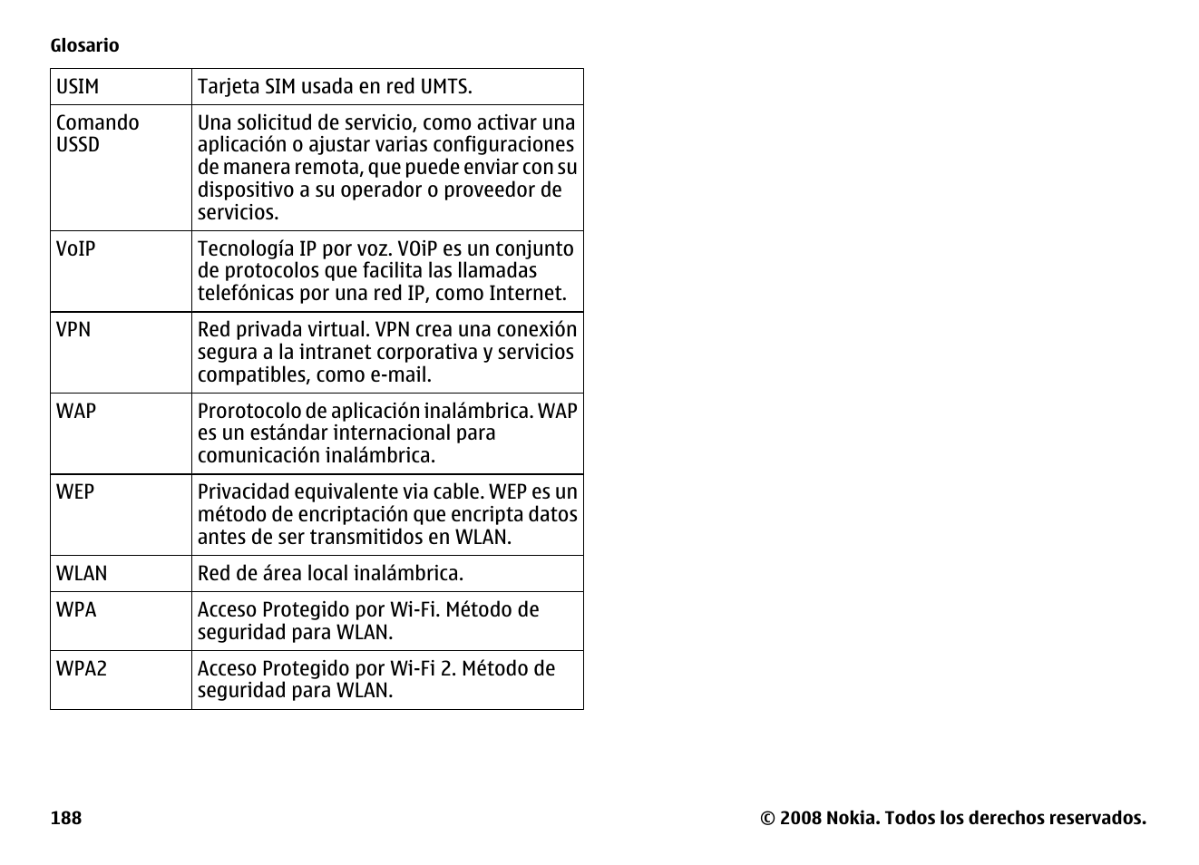 Nokia E75 User Manual | Page 376 / 397