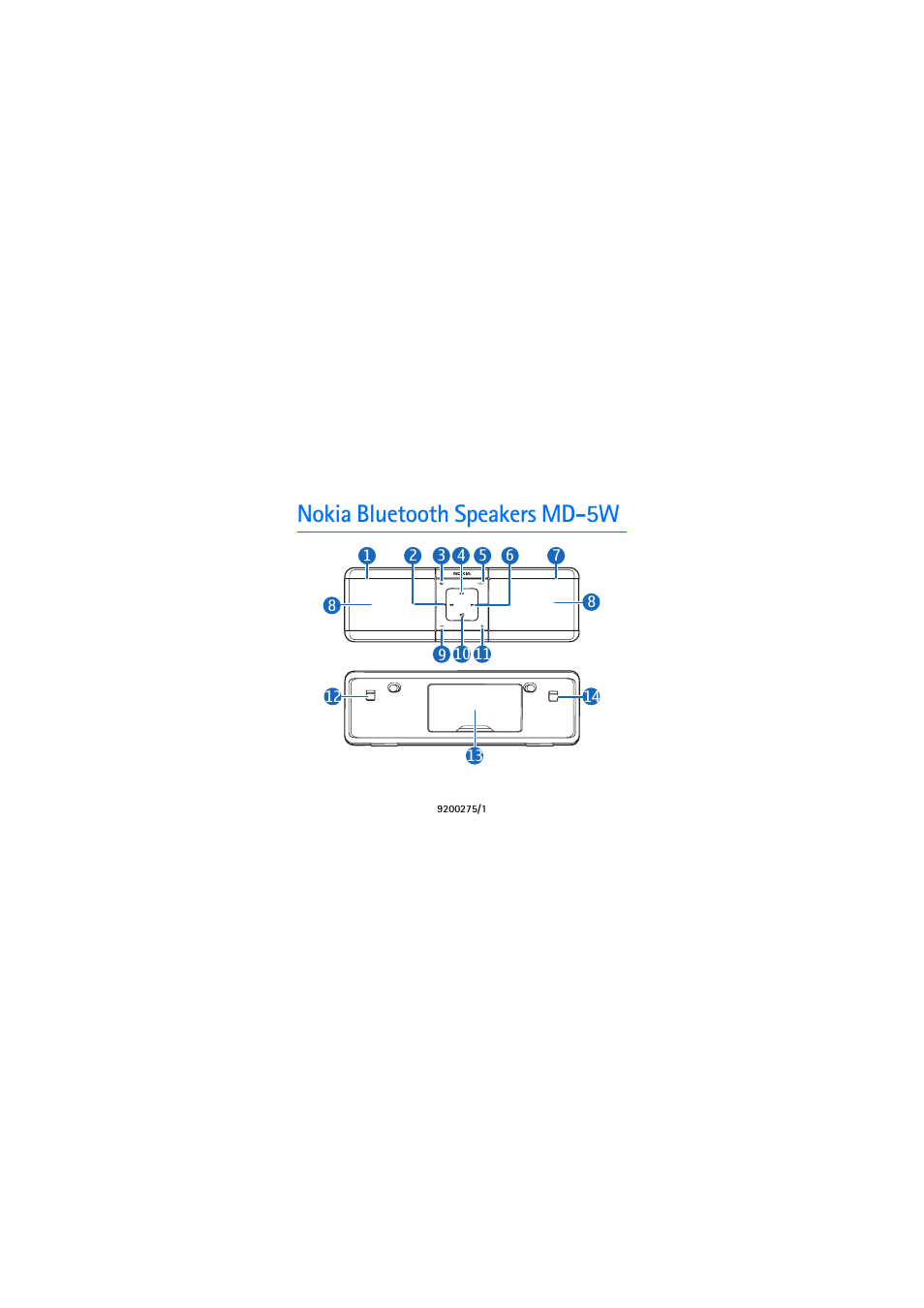 Nokia Bluetooth Speakers MD-5W User Manual | 10 pages