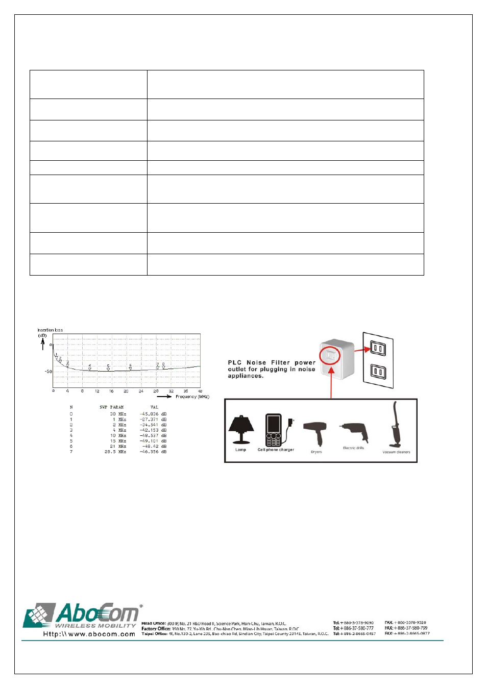 Abocom Powerline Filter for PLC Communication PLF100 User Manual | Page 2 / 2