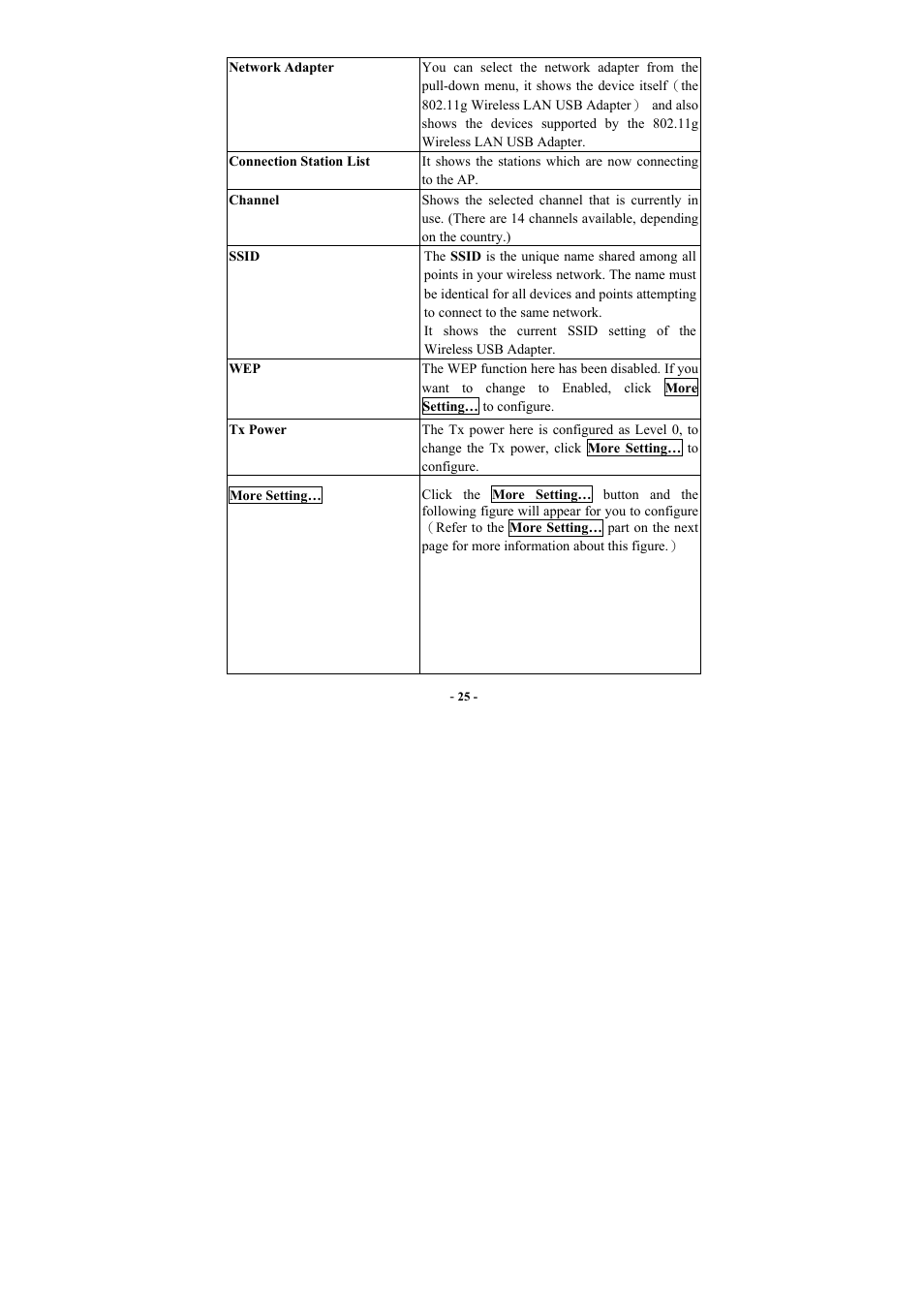 Abocom WUG2660 User Manual | Page 28 / 35