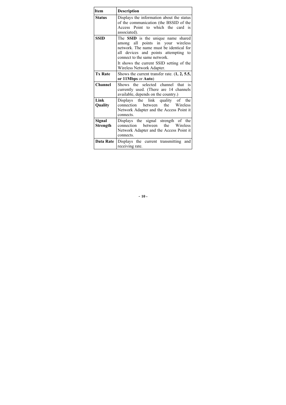 Item, Description, Status | Ssid, Tx rate, Channel, Link quality, Signal strength, Data rate | Abocom WP2000 User Manual | Page 12 / 20