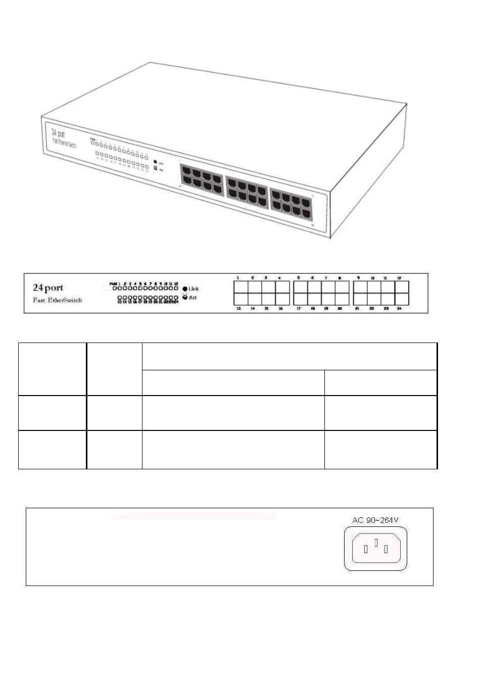 Parts names and functions, Front panel: led indicators, Rear panel: power port | Abocom SW2400M User Manual | Page 4 / 6