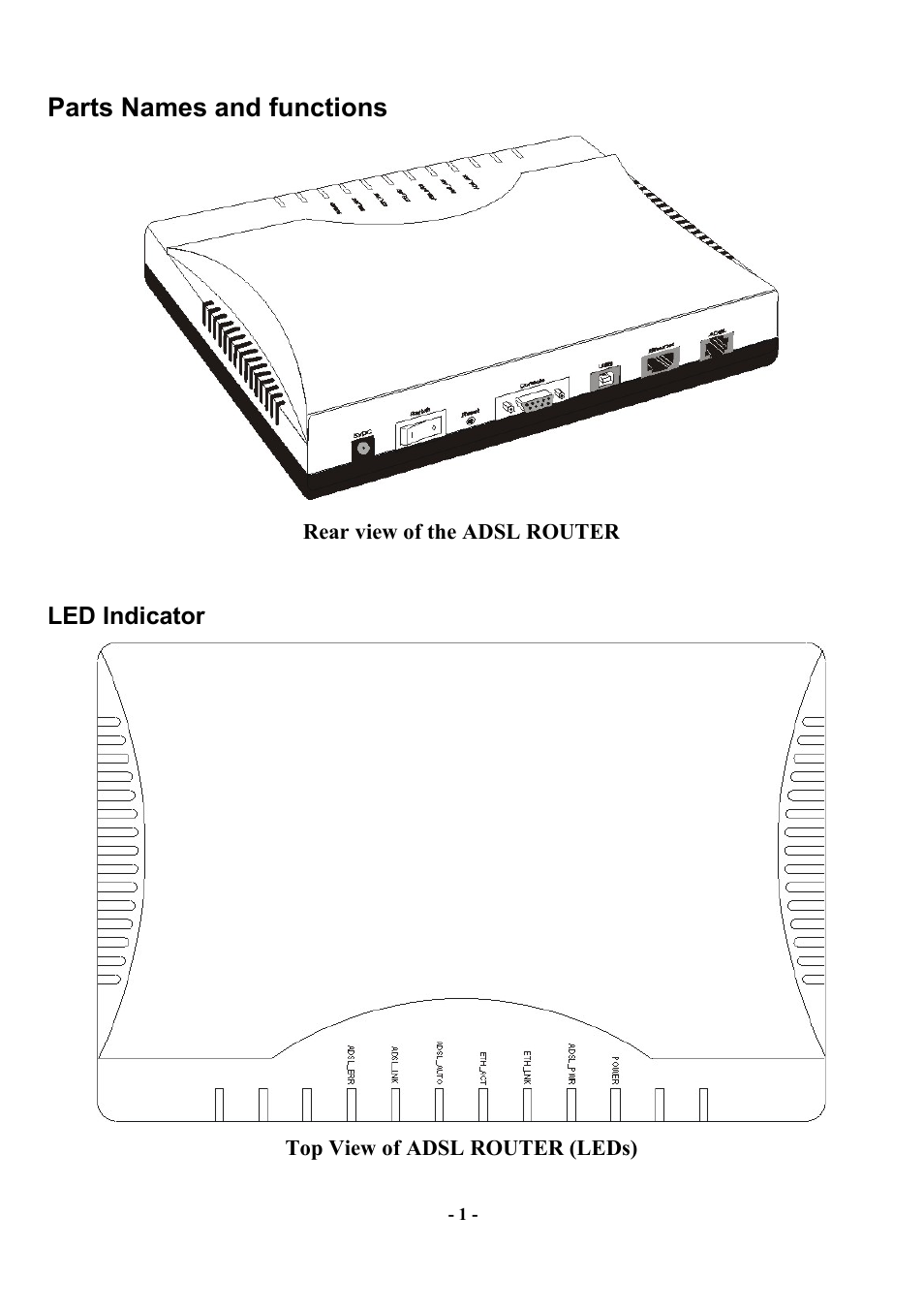 Parts names and functions, Led indicator | Abocom AR1000 User Manual | Page 2 / 8