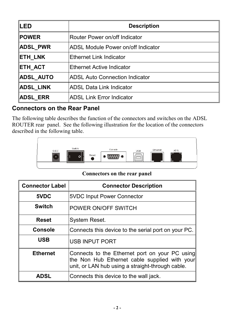 Adsl link error indicator | Abocom AR1000 User Manual | Page 3 / 8