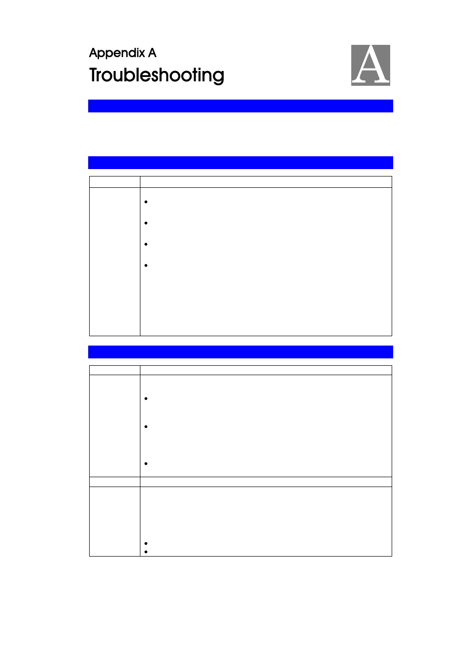 Troubleshooting, Appendix a | Abocom 802.11b/g Portable Router WAP2102 User Manual | Page 38 / 41