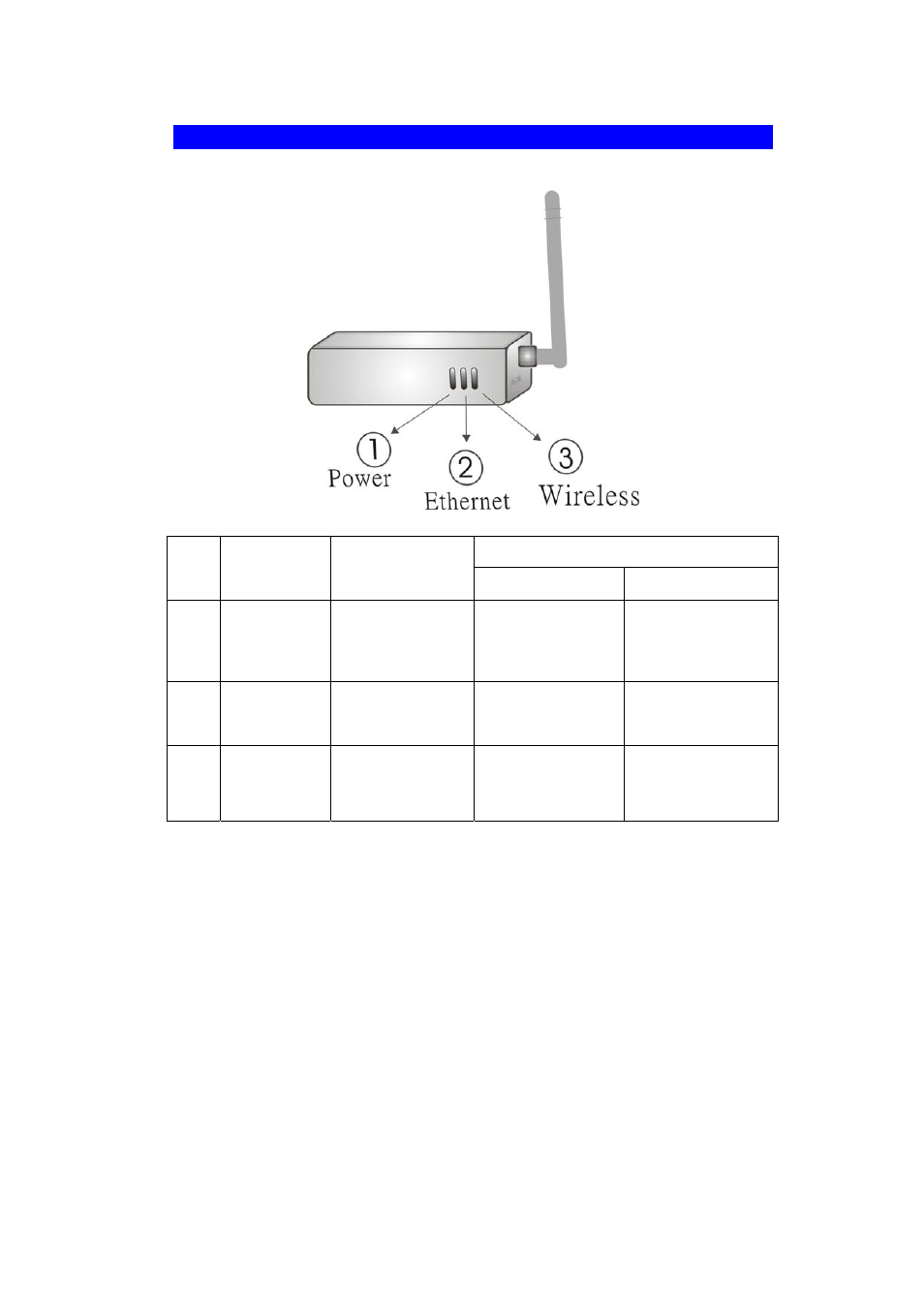 Led indicators | Abocom 802.11b/g Portable Router WAP2102 User Manual | Page 5 / 41