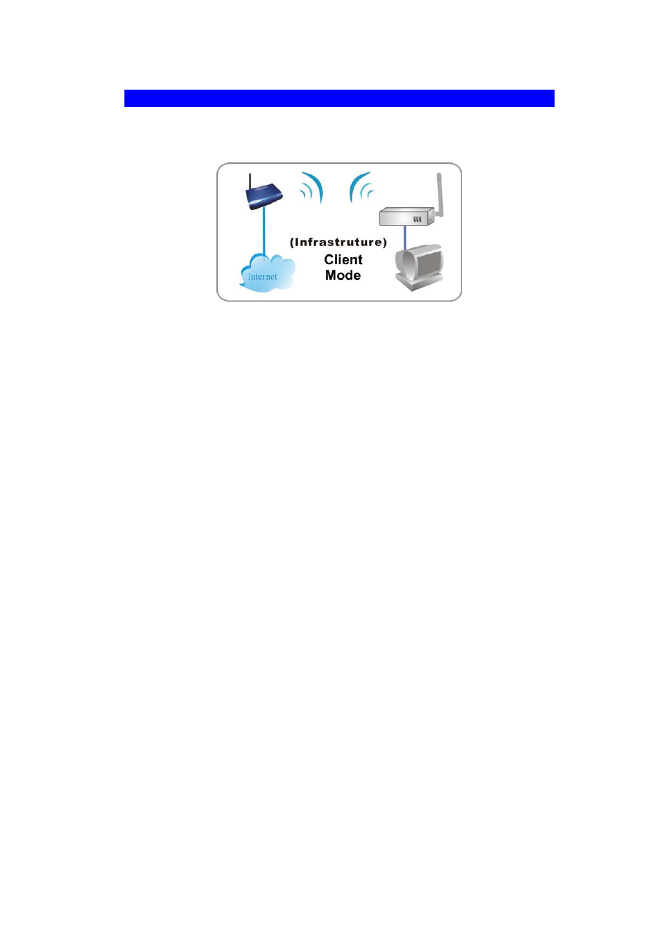 Client mode (infrastructure) | Abocom 802.11b/g Portable Router WAP2102 User Manual | Page 7 / 41