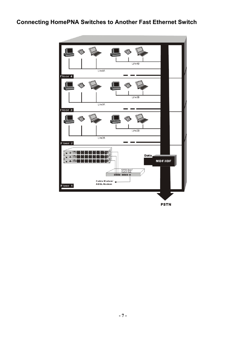 Abocom Manageable 14-port HomePNA Plus 2 Fast Ethernet Switch User Manual | Page 13 / 54