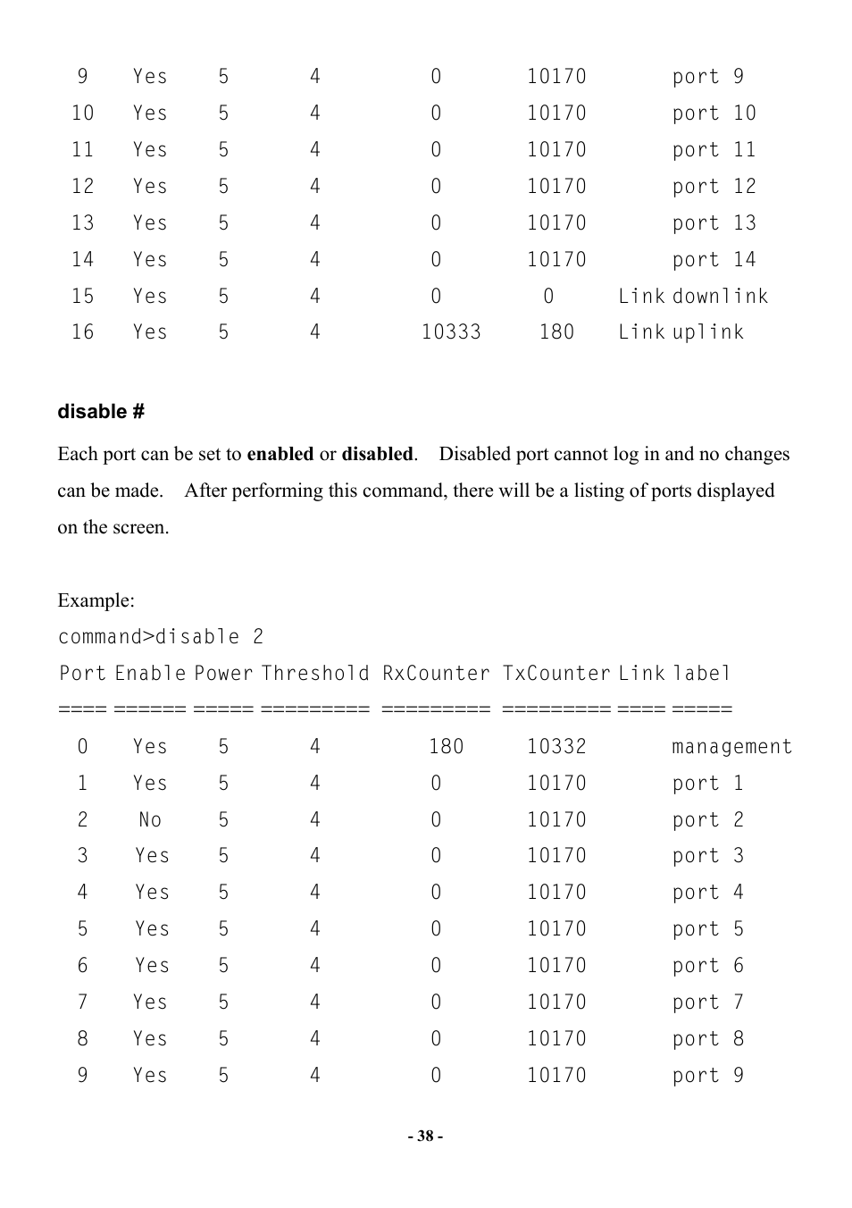 Disable | Abocom Manageable 14-port HomePNA Plus 2 Fast Ethernet Switch User Manual | Page 44 / 54