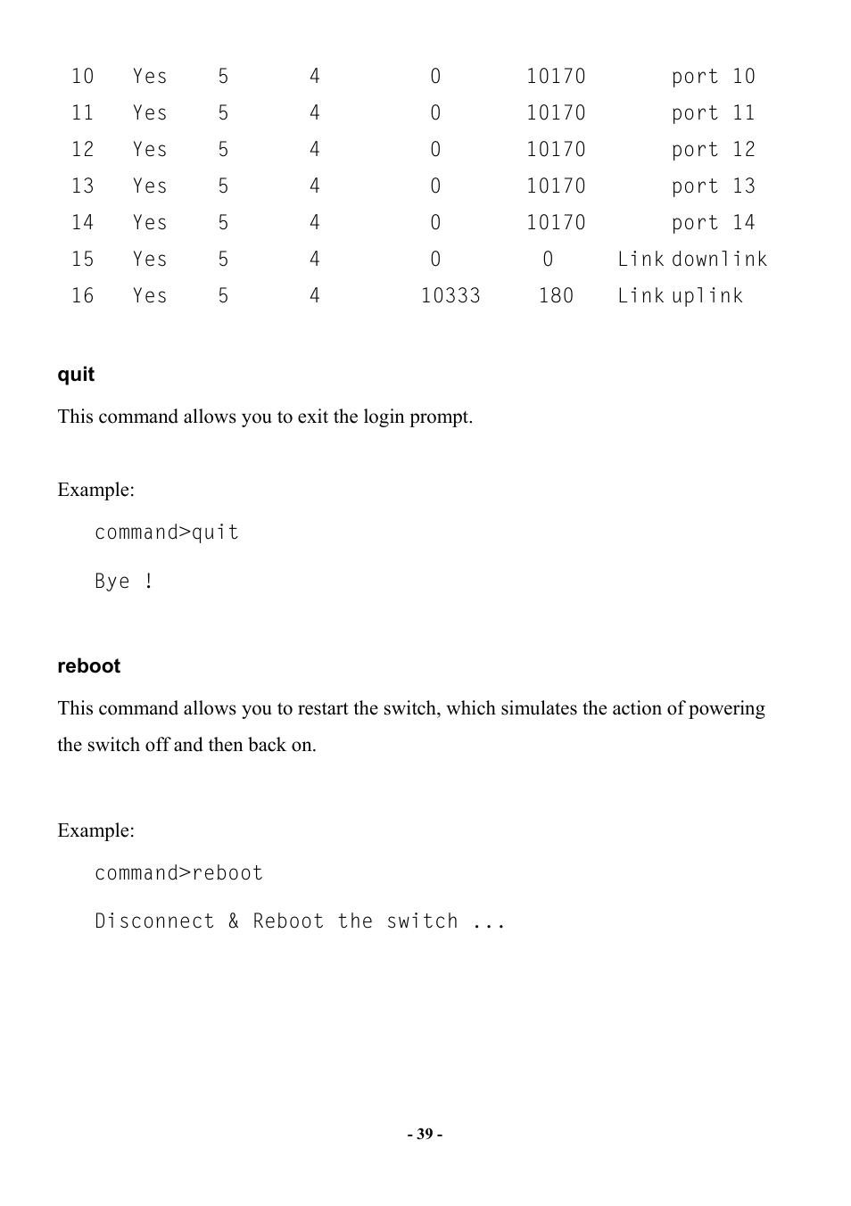 Quit, Reboot | Abocom Manageable 14-port HomePNA Plus 2 Fast Ethernet Switch User Manual | Page 45 / 54