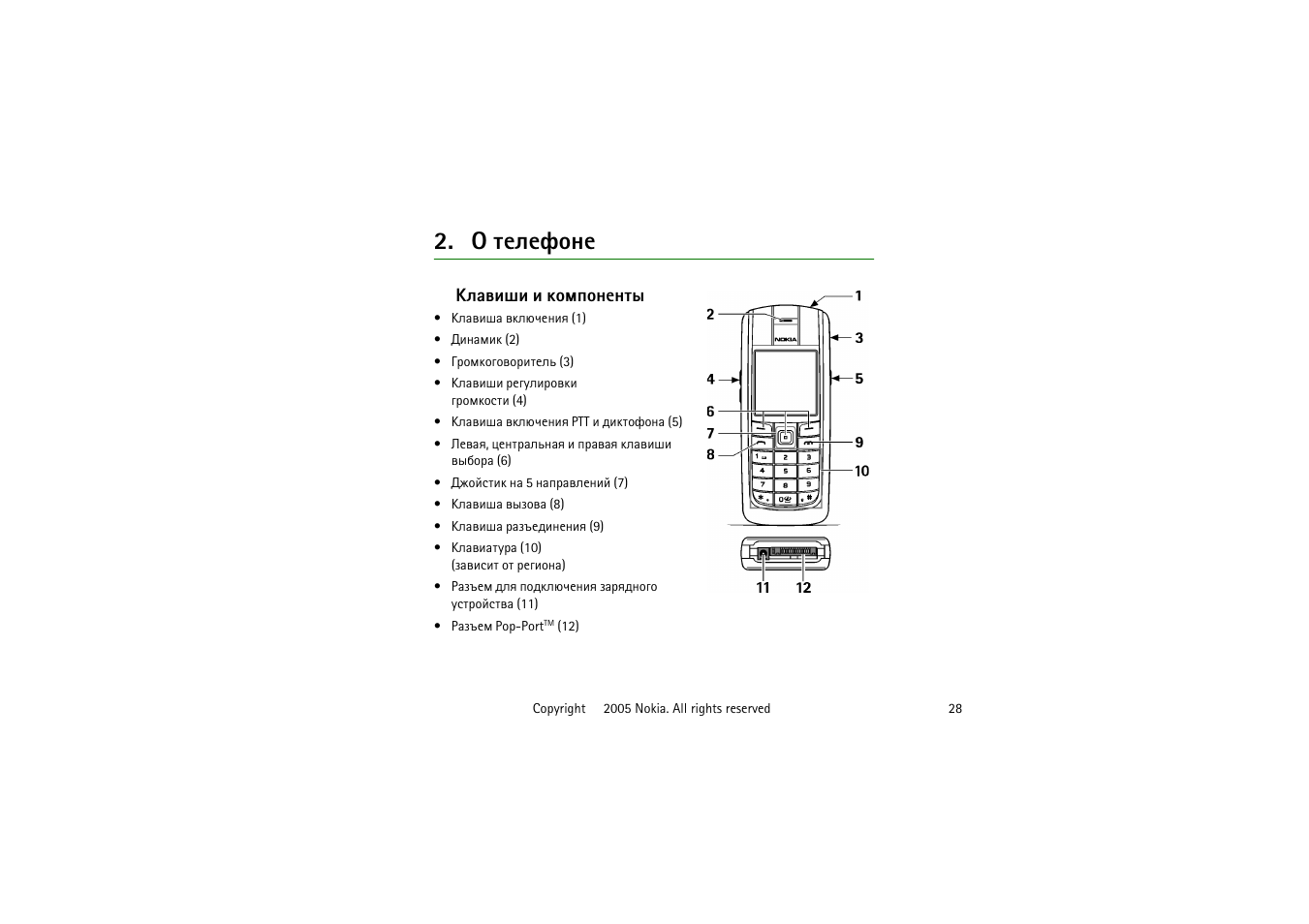 ¾ вхыхдюэх, ºûðòøèø ш ъюьяюэхэвл | Nokia 6020 User Manual | Page 28 / 160