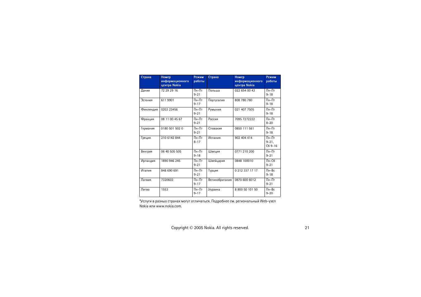 Nokia 8800 User Manual | Page 21 / 149