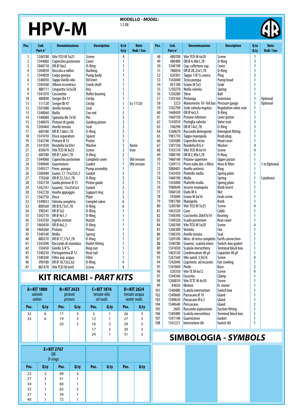 Hpv-m, Kit ricambi, Simbologia | Part kits, Symbols | Annovi Reverberi HPV-M 90517-EX User Manual | Page 3 / 4