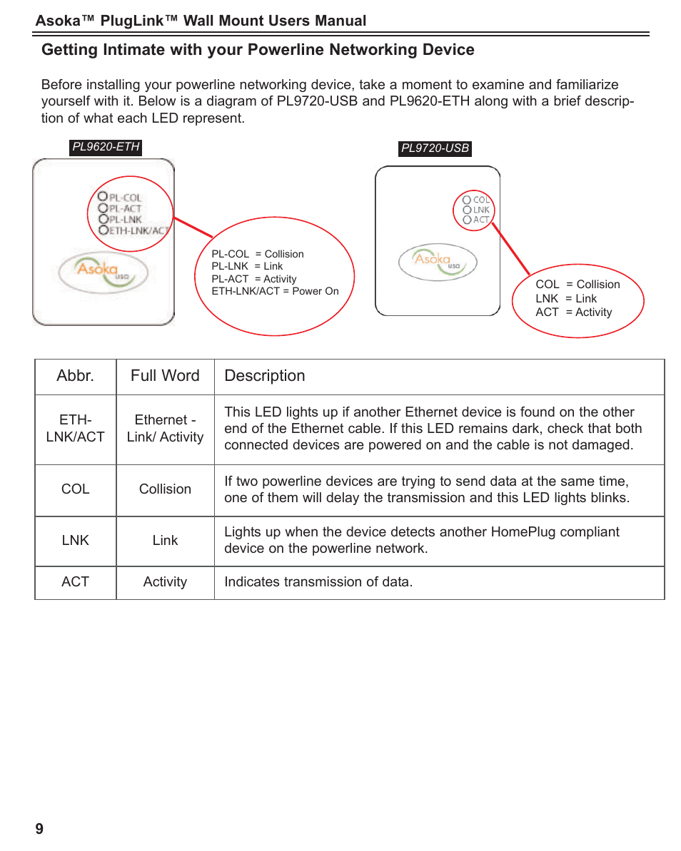 Asoka PlugLink User Manual | Page 10 / 37