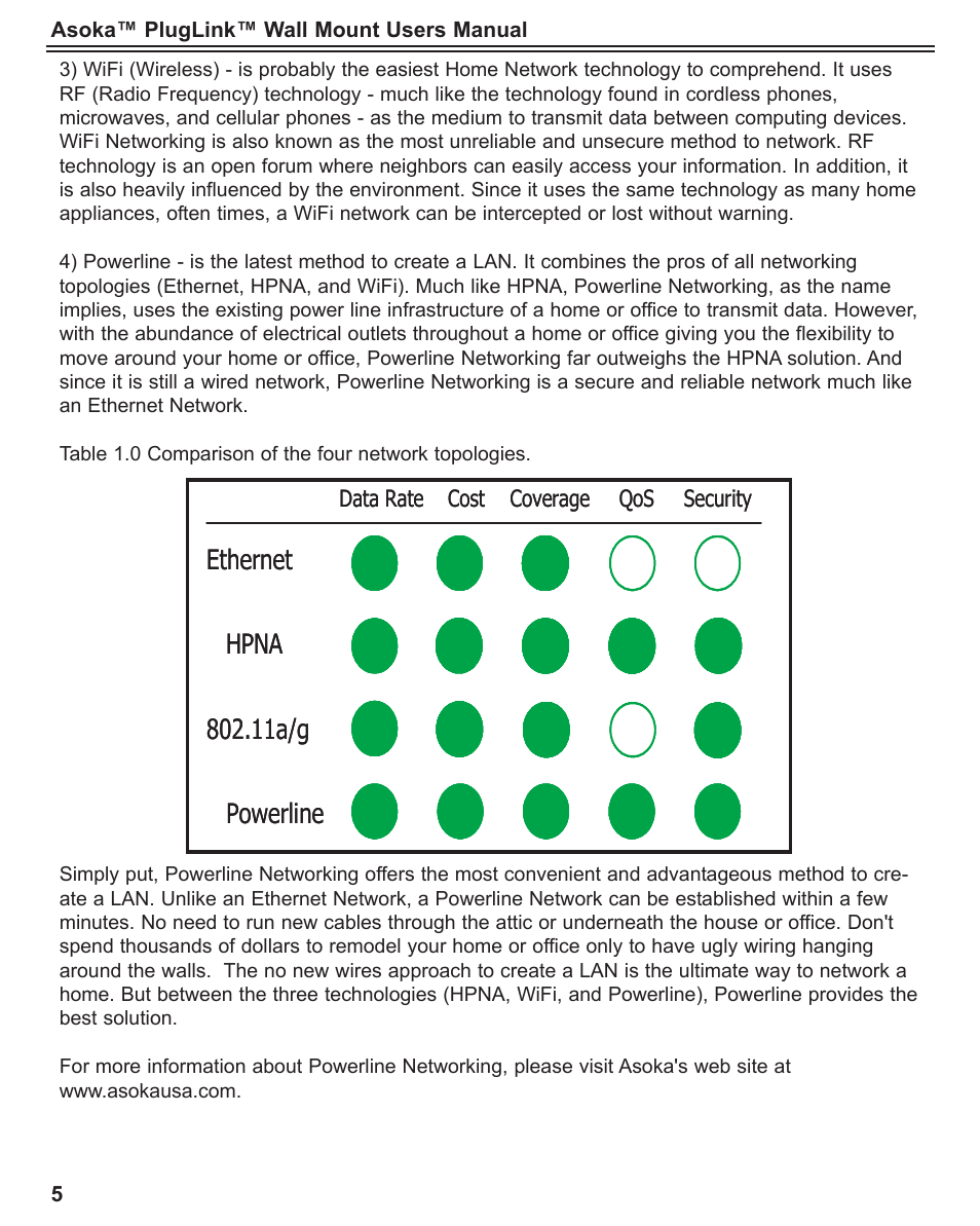 Asoka PlugLink User Manual | Page 6 / 37