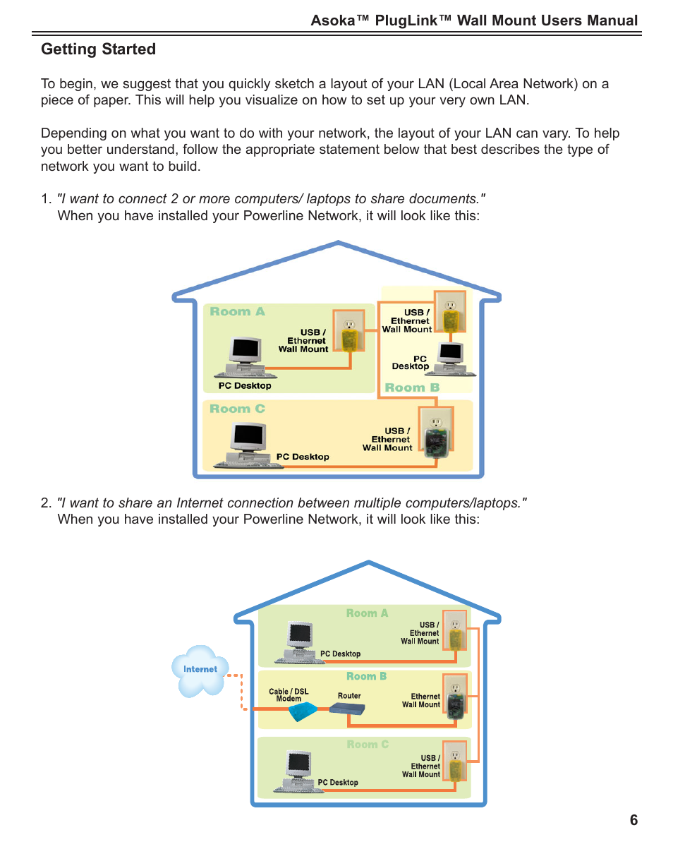 Asoka PlugLink User Manual | Page 7 / 37
