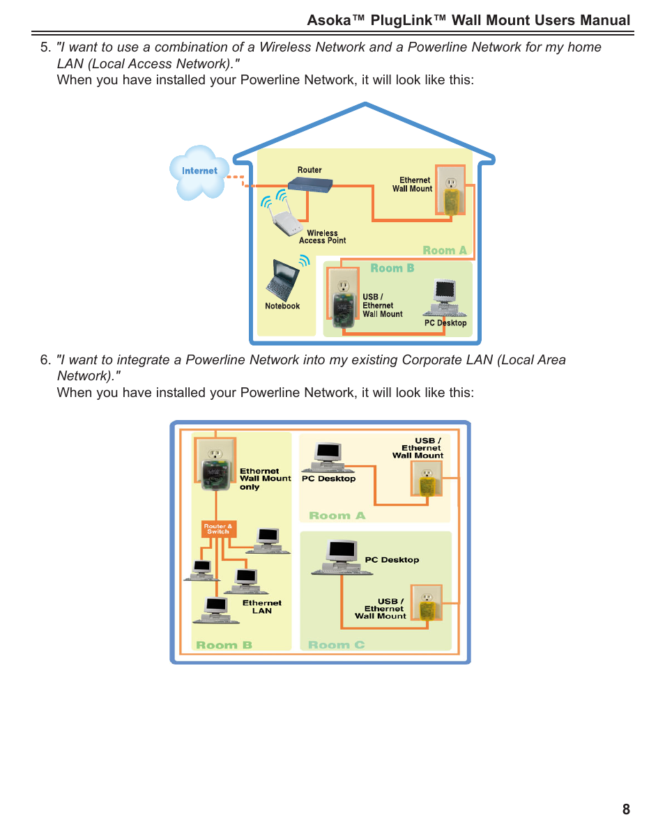 Asoka PlugLink User Manual | Page 9 / 37