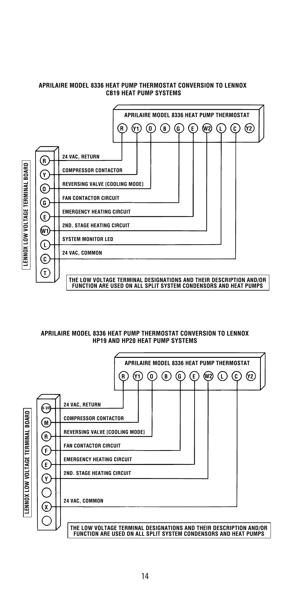 Aprilaire 8336 User Manual | Page 14 / 16