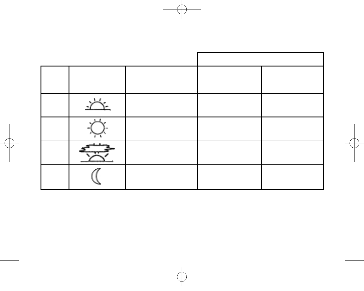 Program schedule | Aprilaire 8554 User Manual | Page 9 / 32