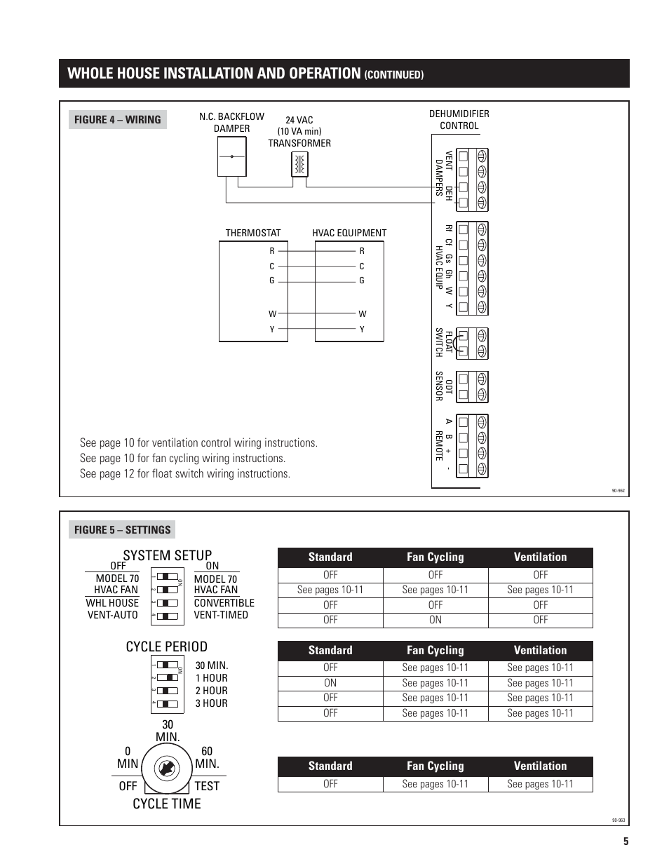 Whole house installation and operation, Cycle time, Cycle period | System setup | Aprilaire 1700 User Manual | Page 5 / 16