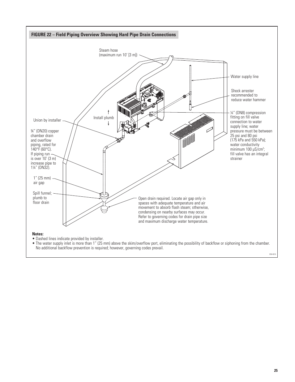 Aprilaire 1150 User Manual | Page 25 / 40