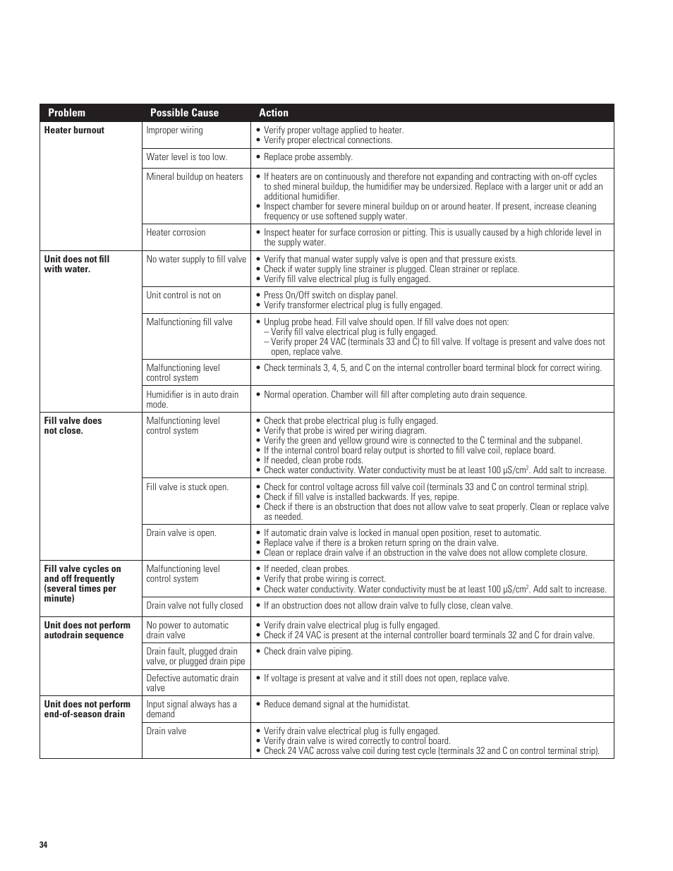 Aprilaire 1150 User Manual | Page 34 / 40