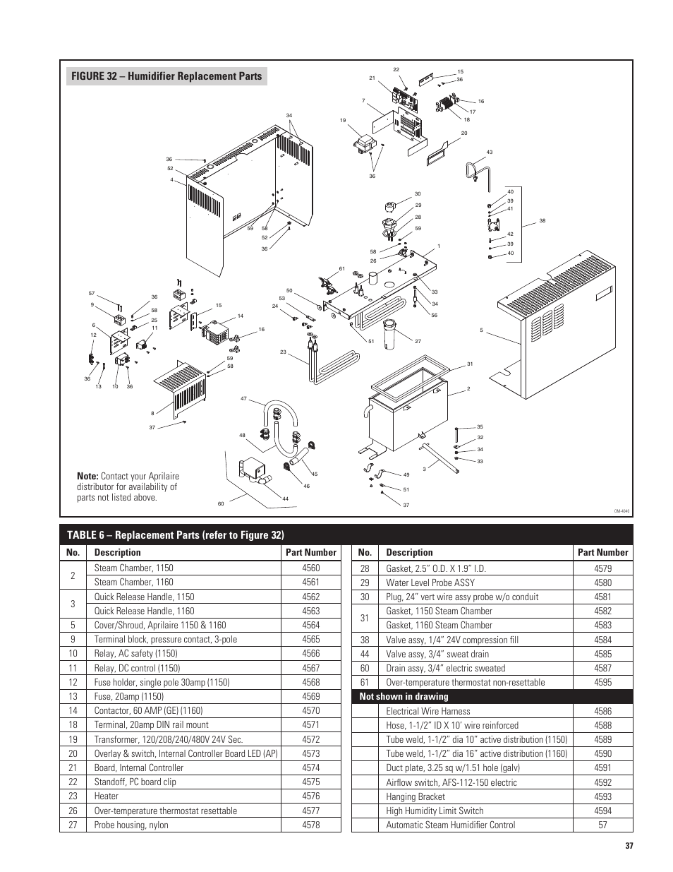 Figure 32 – humidifier replacement parts, Table 6 – replacement parts (refer to figure 32) | Aprilaire 1150 User Manual | Page 37 / 40