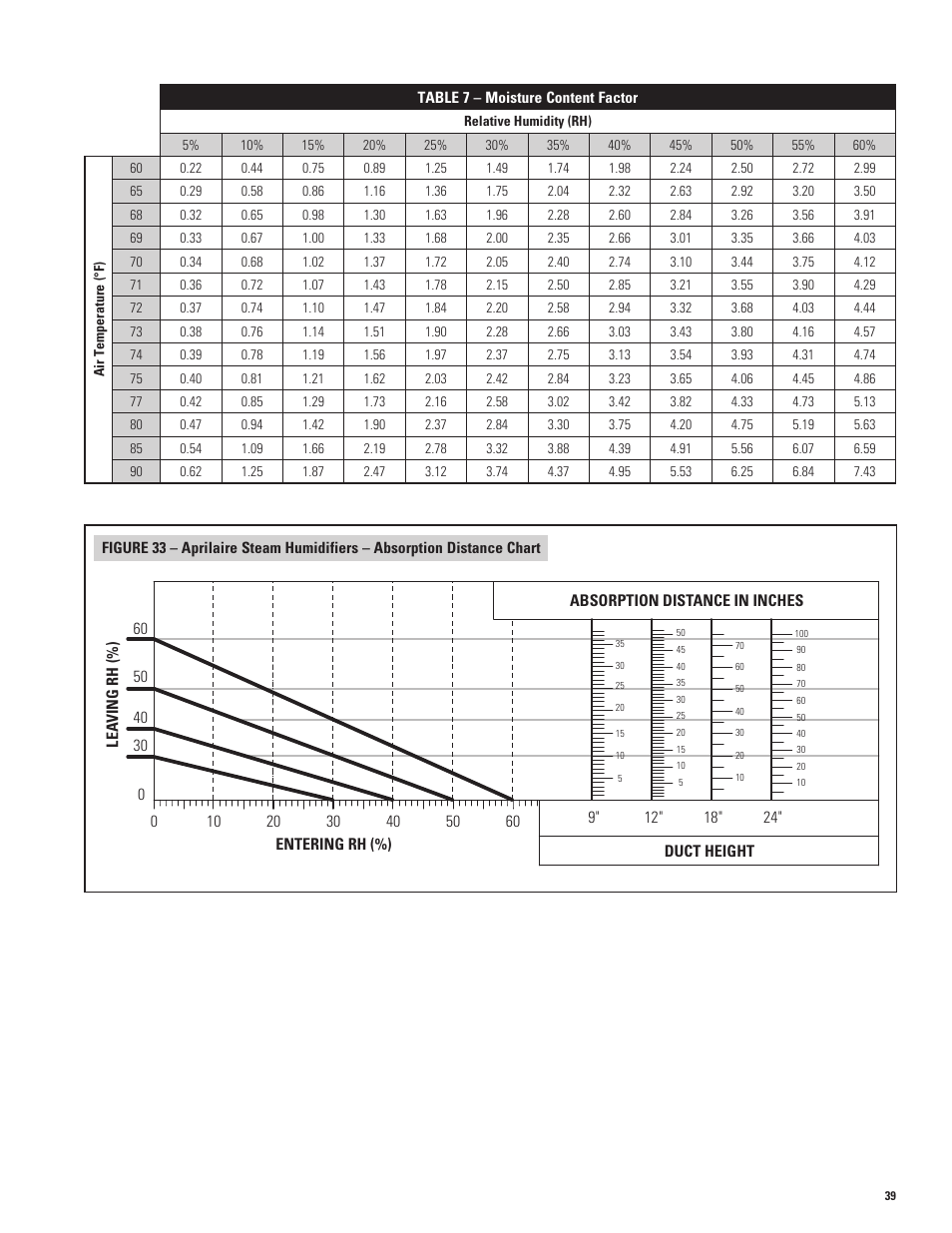 Aprilaire 1150 User Manual | Page 39 / 40