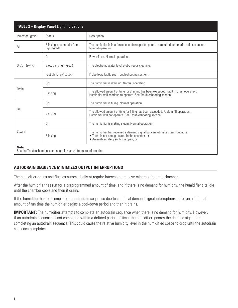 Aprilaire 1150 User Manual | Page 8 / 40