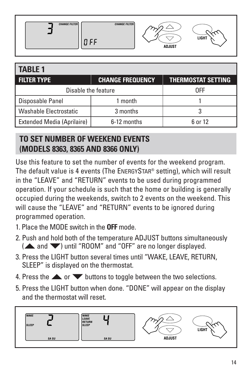 Table 1 | Aprilaire 8366 User Manual | Page 15 / 16