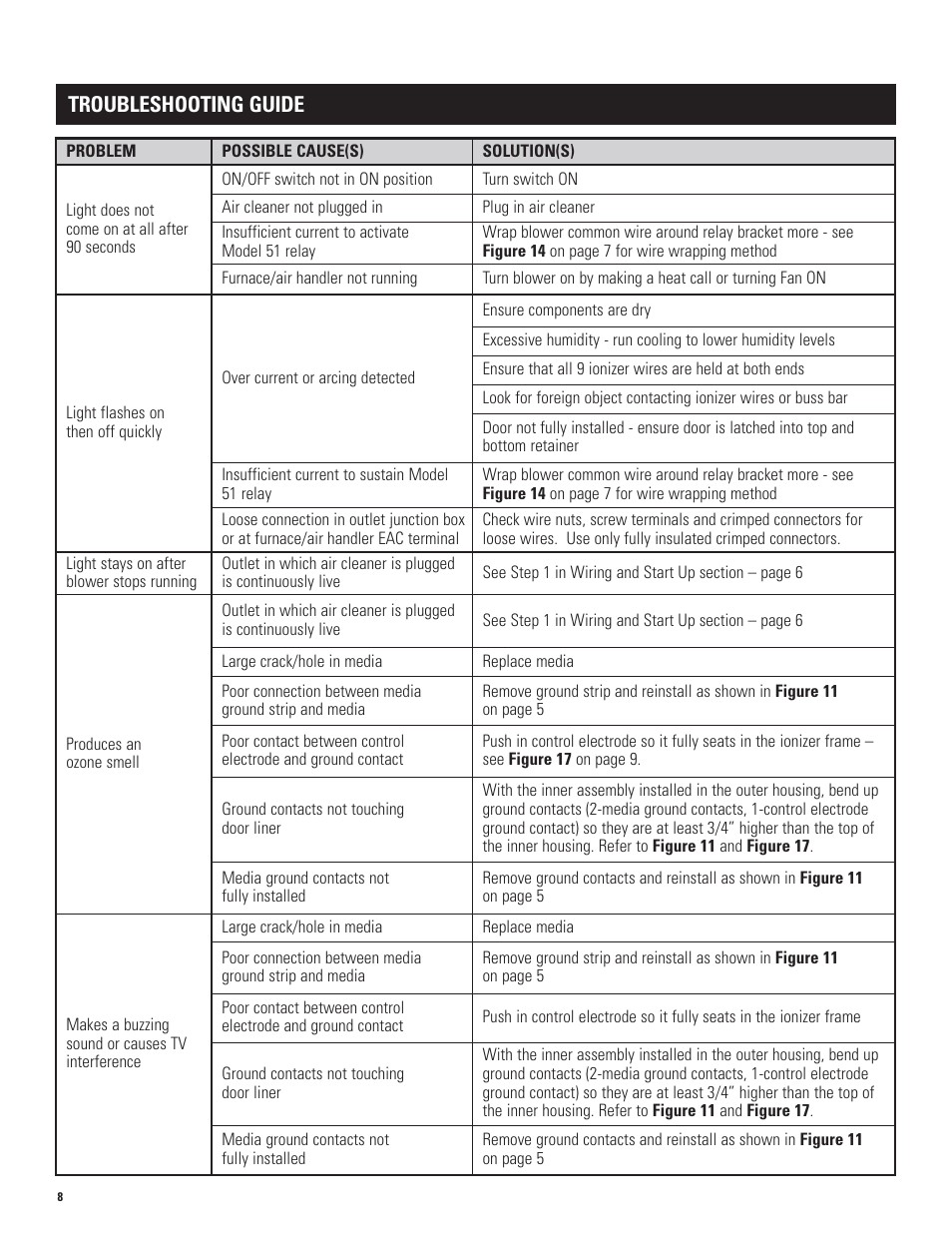 Troubleshooting guide | Aprilaire 5000 User Manual | Page 8 / 12