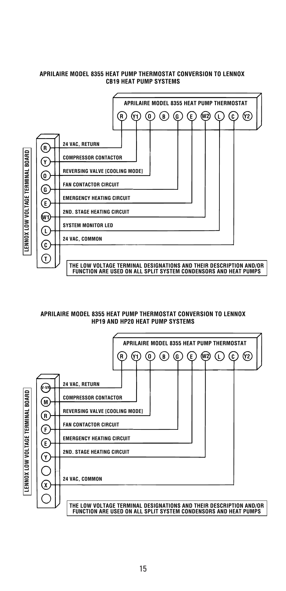 Aprilaire 8355 User Manual | Page 15 / 16