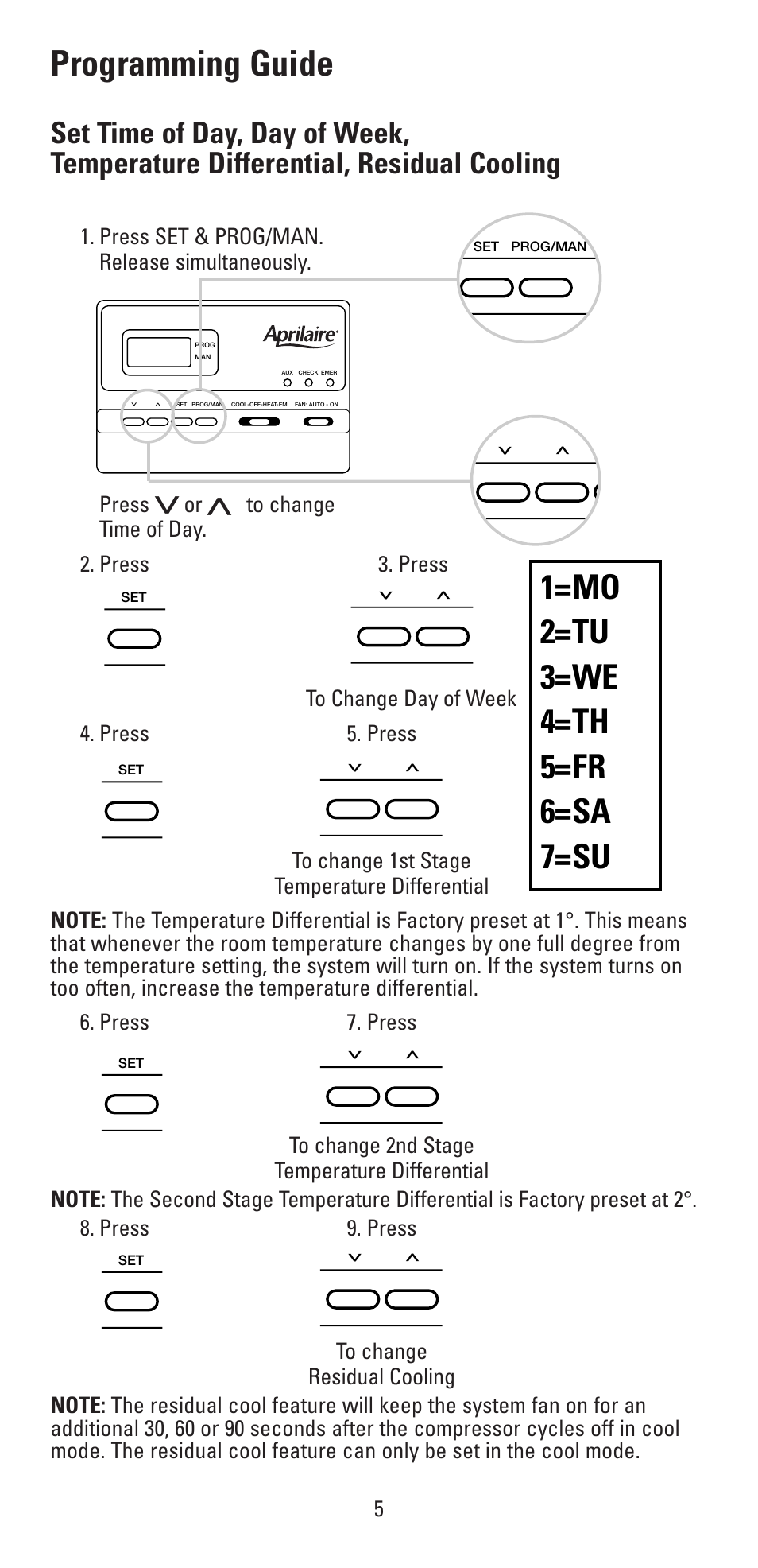 Programming guide | Aprilaire 8355 User Manual | Page 5 / 16